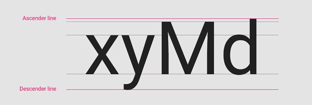 Illustration showing the ascender and descender line of a typeface.