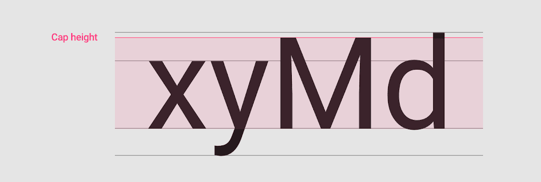 Illustration showing the cap height of a typeface.