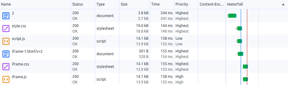 Chrome DevTools Network panel showing 6 resources. The iframe within the viewport (row 4) and its subresources begin downloading immediately. The hidden iframe is not downloaded.