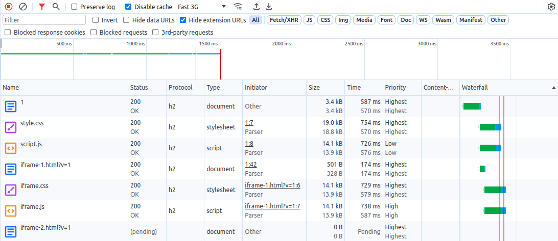 Chrome DevTools Network panel showing 7 resources. The iframe within the viewport (row 4) and its subresources begin downloading immediately. The iframe outside of the viewport (row 7) starts downloading later.