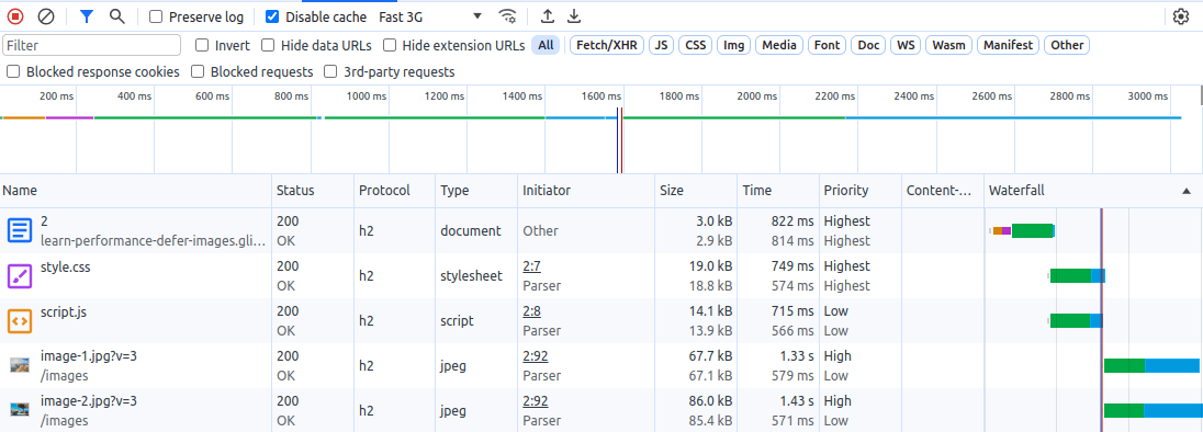 Chrome DevTools Network panel showing 5 resources. The images (bottom two rows) begin downloading after style.css has finished downloading.