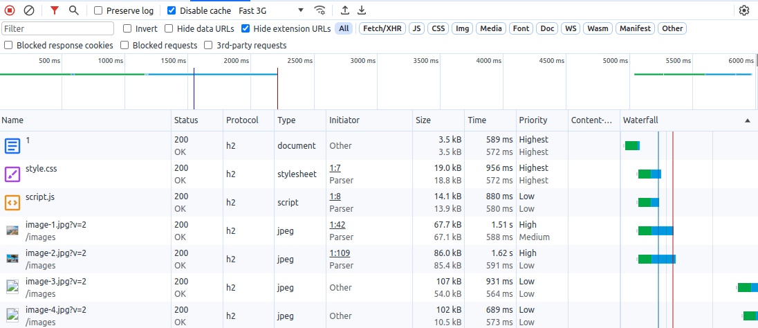 Chrome DevTools Network panel showing 7 resources. The images within the viewport (rows 4 and 5) begin downloading immediately while the images outside of the viewport (rows 6 and 7) start downloading later.