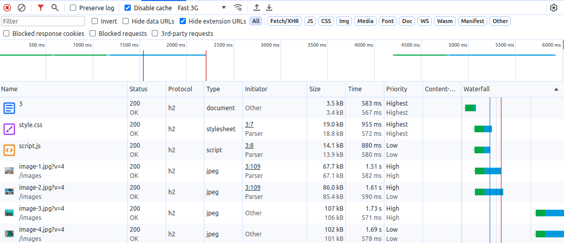 Chrome DevTools Network panel showing 7 resources. The images with fetchpriority=high (rows 4 and 6) have an initial High priority.