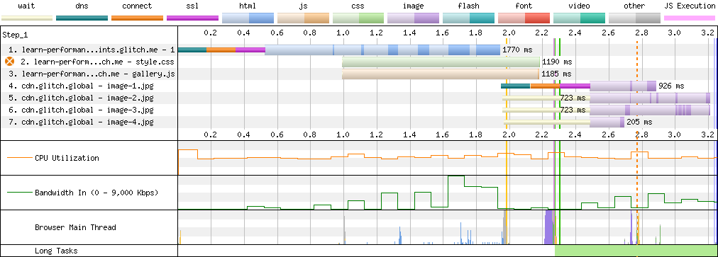 WebPageTest waterfall chart showing seven resources. The connection for the fourth resource, image-1.jpg is opened once the image is discovered and requested.