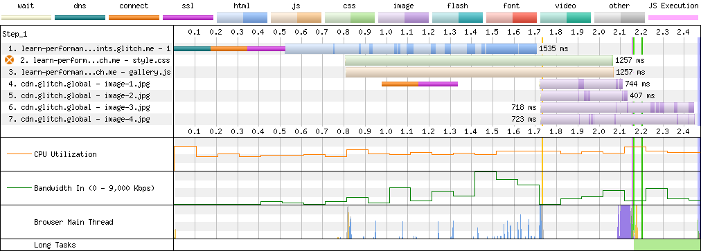 WebPageTest waterfall chart showing seven resources. The connection for the fourth resource, image-1.jpg is opened before the image is discovered and requested.