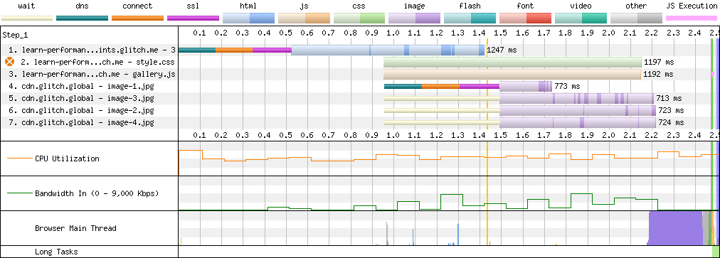 WebPageTest waterfall chart showing seven resources. The fourth resource, image-1.jpg is downloaded as it is discovered.